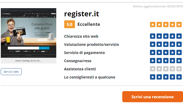 classifica migliori negozi elettronica